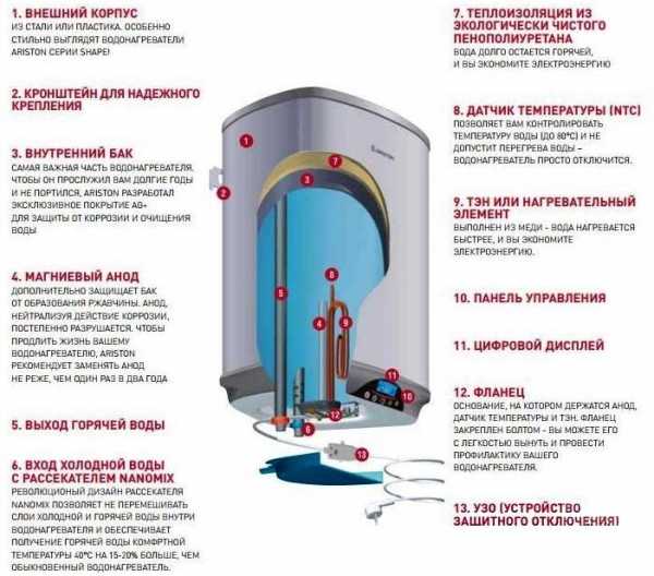 Характеристики водонагреватель – Основные характеристики водонагревателей