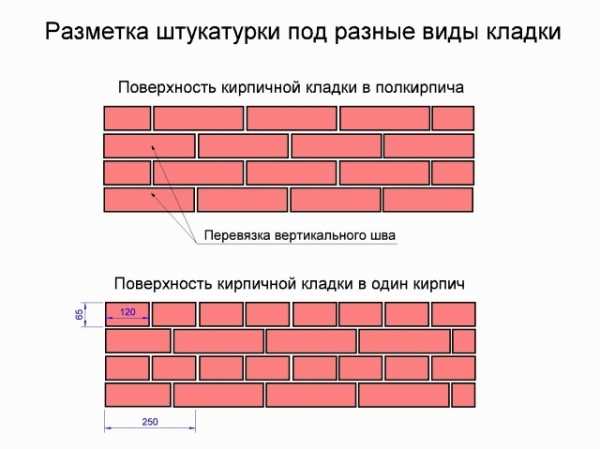 Имитация кирпичной стены в прихожей – Кирпичная стена из гипсокартона. Имитация кирпичной стены в прихожей. Кирпичный лофт в интерьере гостиной