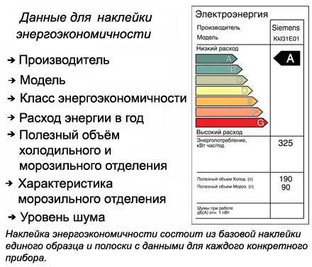 Индукционная плита расход электроэнергии – мощность, расход электричества и особенности
