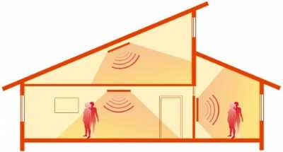 Инфракрасные электрообогреватели – Инфракрасные электрические бытовые потолочные обогреватели: преимущества и принцип работы
