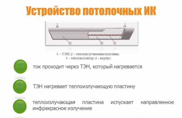 Инфракрасные обогреватели для дачи настенные – Купить инфракрасный обогреватель, низкие цены на обогреватели инфракрасного излучения в интернет-магазине в Москве
