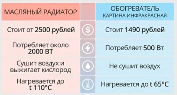 Инфракрасный обогреватель на стену в виде картины – Настенный обогреватель картина - согреет или нет, отзывы, недостатки и как выбрать хорошую модель.