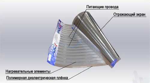 Инфракрасный обогреватель на стену в виде картины – Настенный обогреватель картина - согреет или нет, отзывы, недостатки и как выбрать хорошую модель.