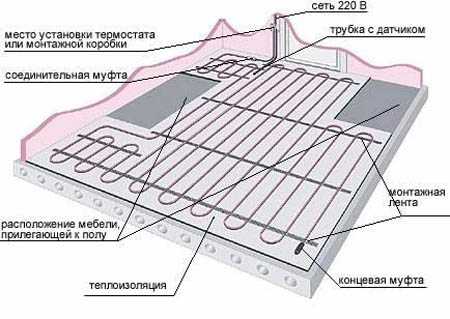 Инфракрасный пол на лоджии пол – Инфракрасный теплый пол на балконе, или как сделать дома настоящий райский уголок