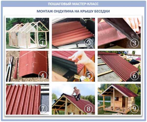 Инструкция по креплению карнизной планки ондулина – Монтаж ондулина своими руками – инструкция как правильно покрыть крышу ондулином + видео