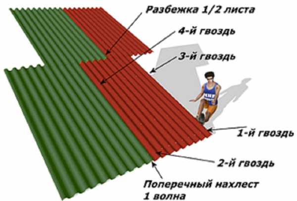 Инструкция по креплению карнизной планки ондулина – Монтаж ондулина своими руками – инструкция как правильно покрыть крышу ондулином + видео
