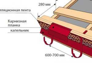 Инструкция по креплению карнизной планки ондулина – Монтаж ондулина своими руками – инструкция как правильно покрыть крышу ондулином + видео