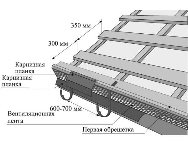 Инструкция по креплению карнизной планки ондулина – Монтаж ондулина своими руками – инструкция как правильно покрыть крышу ондулином + видео