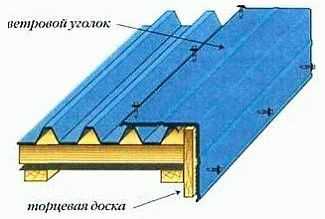 Инструкция по креплению карнизной планки ондулина – Монтаж ондулина своими руками – инструкция как правильно покрыть крышу ондулином + видео