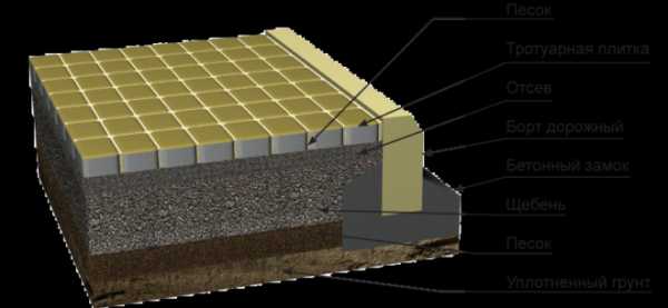 Из чего делают тротуарную плитку – Из чего делают тротуарную плитку: состав, пропорции