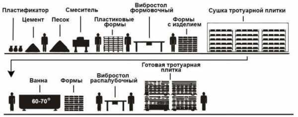 Из чего делают тротуарную плитку – Из чего делают тротуарную плитку: состав, пропорции