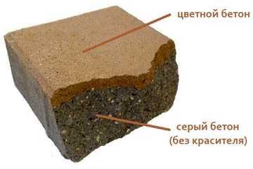 Из чего делают тротуарную плитку – Из чего делают тротуарную плитку: состав, пропорции