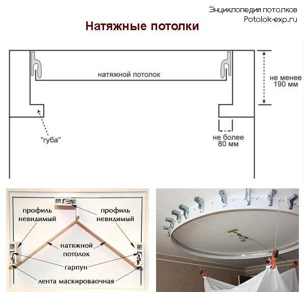 Из чего можно сделать потолок в ванной комнате – Какой потолок лучше сделать в ванной