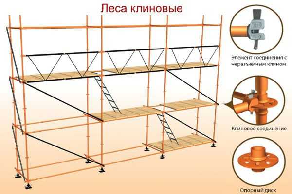 Изготовление лесов строительных своими руками – Строительные леса своими руками из дерева (фото). Как сделать строительные леса своими руками? :: SYL.ru