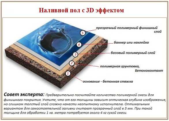 Изготовление наливных полов видео – Изготовление наливного пола - варианты и 2 пошаговые инструкции!