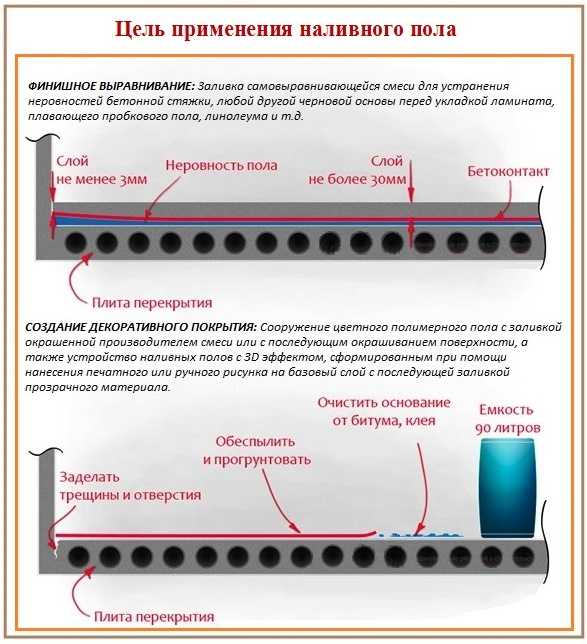 Изготовление наливных полов видео – Изготовление наливного пола - варианты и 2 пошаговые инструкции!