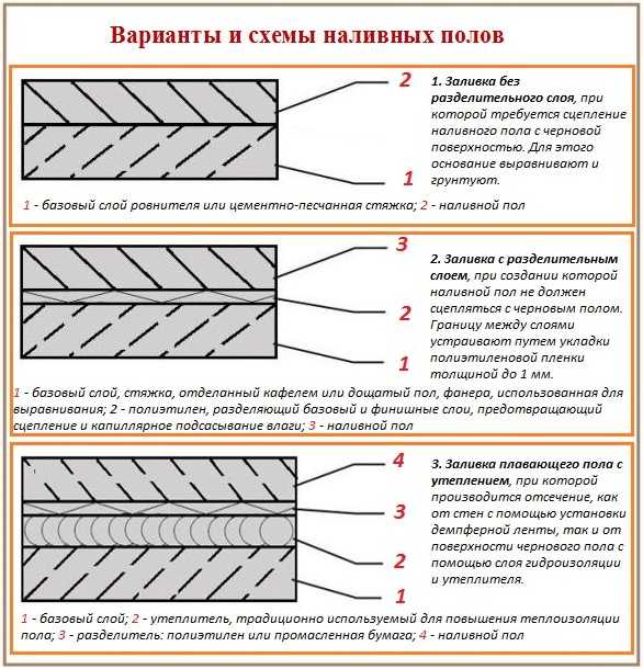 Изготовление наливных полов видео – Изготовление наливного пола - варианты и 2 пошаговые инструкции!