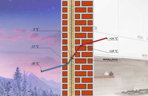 Изоспан а инструкция по применению для потолка – Как правильно укладывать изоспан на потолок