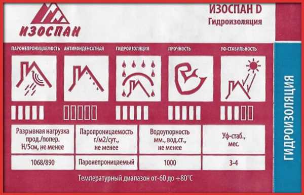 Изоспан d инструкция – обзор А, B, С, D, достоинства и недостатки пароизоляции, пошаговое описание работ по устройству