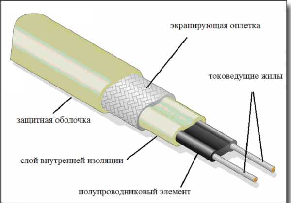 Кабель обогревающий саморегулирующийся – Саморегулирующийся нагревательный кабель: греющий тип для труб