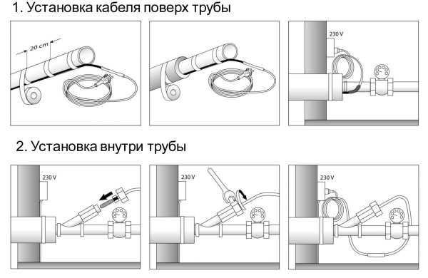 Кабель обогревающий саморегулирующийся – Саморегулирующийся нагревательный кабель: греющий тип для труб