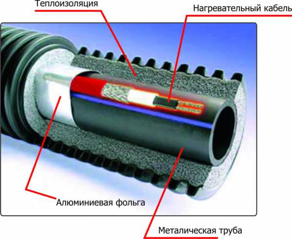 Кабель подогревающий для труб – Кабель для обогрева водопроводной трубы: секреты выбора и монтаж