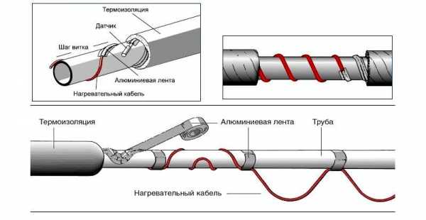 Кабель подогревающий для труб – Кабель для обогрева водопроводной трубы: секреты выбора и монтаж