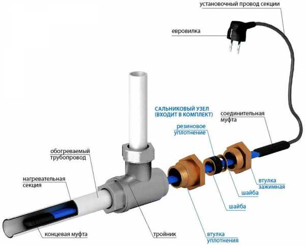 Кабель подогревающий для труб – Кабель для обогрева водопроводной трубы: секреты выбора и монтаж