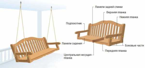 Качели деревянные для дома – Качели для дачи своими руками: деревянные, металлические и из покрышки. Подробная инструкция