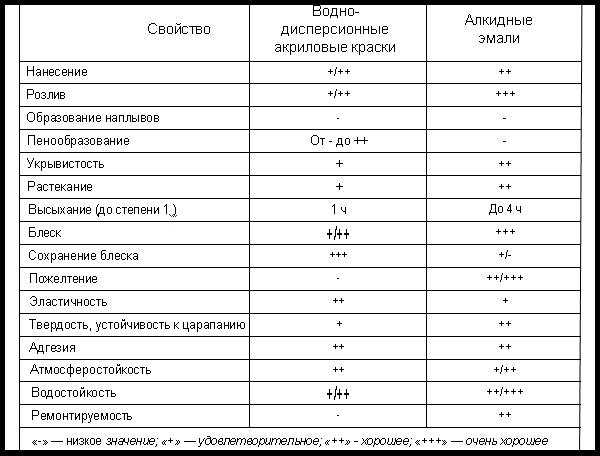 Качественная краска для наружных работ по дереву – технология покраски деревянного дома и обзор производителей, таких как тиккурила, osmo или олимп. Можно ли белить деревья?