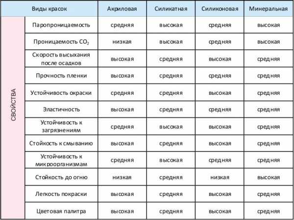 Качественная краска для наружных работ по дереву – технология покраски деревянного дома и обзор производителей, таких как тиккурила, osmo или олимп. Можно ли белить деревья?