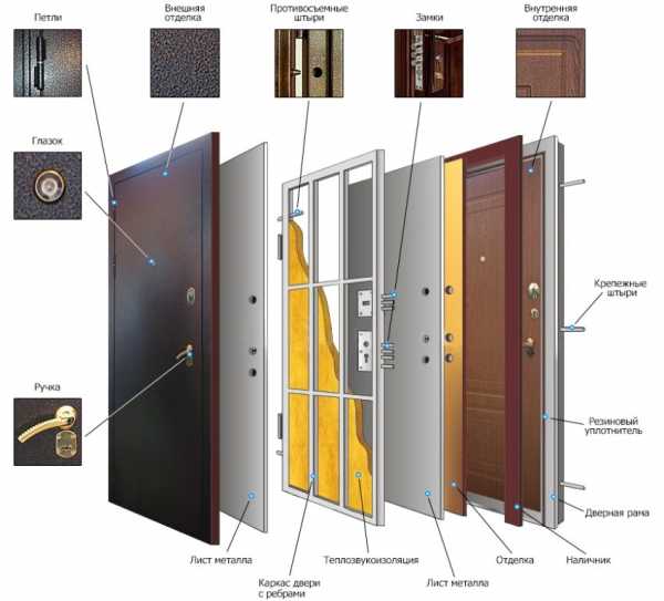 Качественные входные двери в квартиру – железные квартирные модели с шумоизоляцией, какую лучше поставить, как правильно выбрать