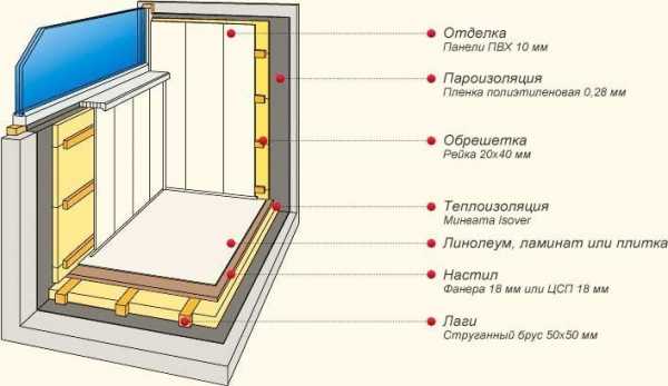 Как балкон сделать теплым – Утепление балкона своими руками, как сделать балкон теплым, различные варианты утепления балкона