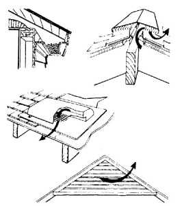 Как должна работать вытяжка в подвале – Вентиляция в погребе: как правильно сделать вытяжку
