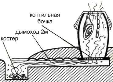 Как из бочки сделать коптильню горячего копчения своими руками – как сделать своими руками из емкости в 200 литров, варианты горячего и холодного копчения, чертежи и пошаговая инструкция