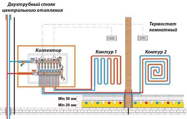 Как к двухтрубной системе отопления подключить теплый пол – Как правильно подключить теплый пол к системе отопления – возможность подключения, необходимое оборудование, этапы монтажа