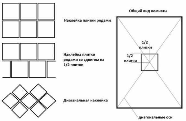 Как клеить ромбом потолочную плитку – инструменты Как клеить потолочную плитку ромбом Купить керамическую плитку керамогранит в интернет магазине по выгодной цене