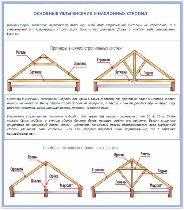 Как крепить стропила к брусу – как крепить стропила к брусу, крепление балок к мауэрлату гвоздями. Чем скрепить между собой, стропильная система, как крепить правильно