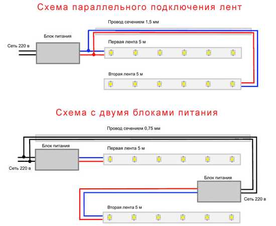 Как крепить светодиодную ленту на кухне – Светодиодная лента для кухни – параметры выбора, 3 схемы подключения и пошаговое руководство по монтажу
