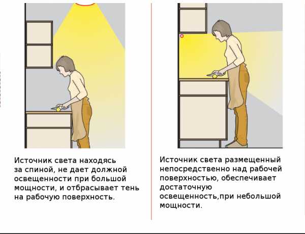Как крепить светодиодную ленту на кухне – Светодиодная лента для кухни – параметры выбора, 3 схемы подключения и пошаговое руководство по монтажу