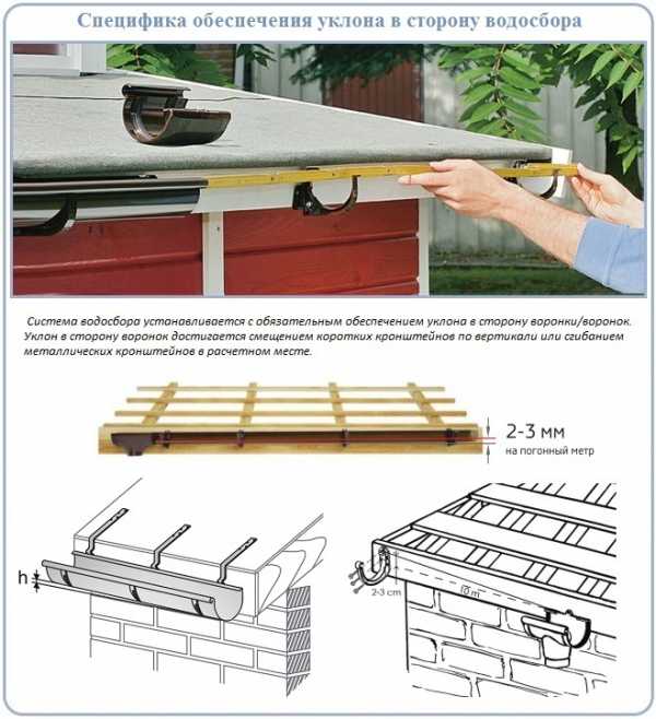 Как крепить водостоки к крыше если нет лобовой доски на стене – Узел крепления водосточного желоба к профлисту. Использование дополнительных аксессуаров. Задачи проектирования водостоков.