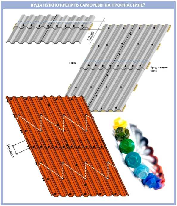 Как крепится профлист на крыше – схема, расстояние между саморезами, шаг крепления профлиста на кровле, как правильно вкручивать к обрешетке, с каким шагом крепить