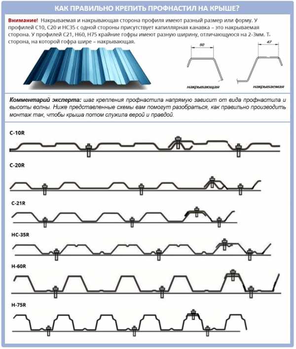 Как крепится профлист на крыше – схема, расстояние между саморезами, шаг крепления профлиста на кровле, как правильно вкручивать к обрешетке, с каким шагом крепить