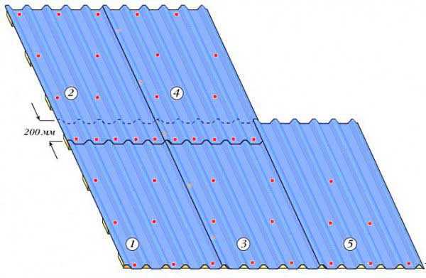 Как крепится профлист на крыше – схема, расстояние между саморезами, шаг крепления профлиста на кровле, как правильно вкручивать к обрешетке, с каким шагом крепить