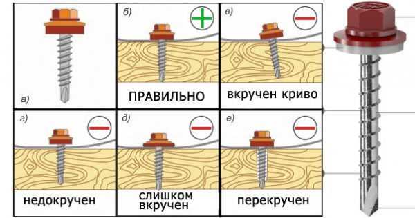 Как крепится профлист на крыше – схема, расстояние между саморезами, шаг крепления профлиста на кровле, как правильно вкручивать к обрешетке, с каким шагом крепить