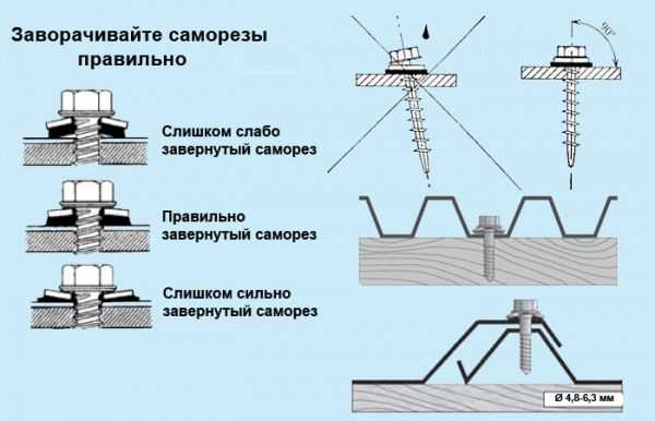 Как крепится профлист на крыше – схема, расстояние между саморезами, шаг крепления профлиста на кровле, как правильно вкручивать к обрешетке, с каким шагом крепить