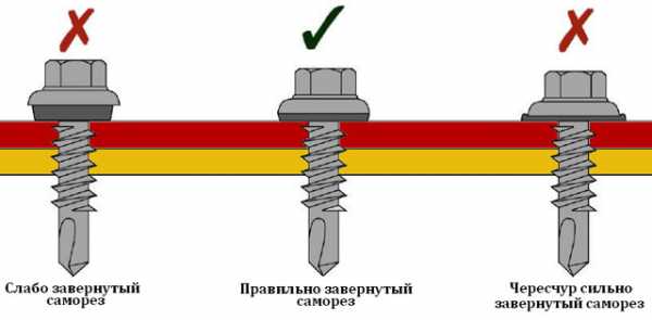 Как крепится профлист на крыше – схема, расстояние между саморезами, шаг крепления профлиста на кровле, как правильно вкручивать к обрешетке, с каким шагом крепить