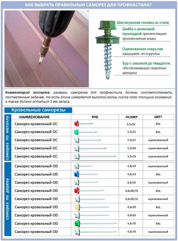 Как крепится профлист на крыше – схема, расстояние между саморезами, шаг крепления профлиста на кровле, как правильно вкручивать к обрешетке, с каким шагом крепить