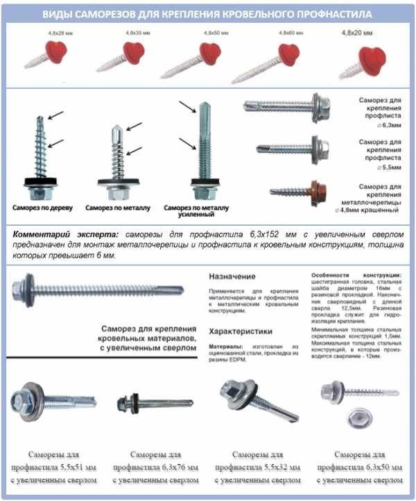 Как крепится профлист на крыше – схема, расстояние между саморезами, шаг крепления профлиста на кровле, как правильно вкручивать к обрешетке, с каким шагом крепить