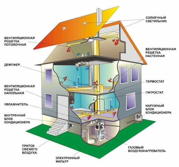 Как лучше провести отопление в частном доме схема – Разводка отопления в частном доме своими руками: способы, схемы, план реализации